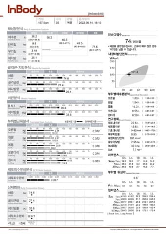 30대 여성 인바디 전