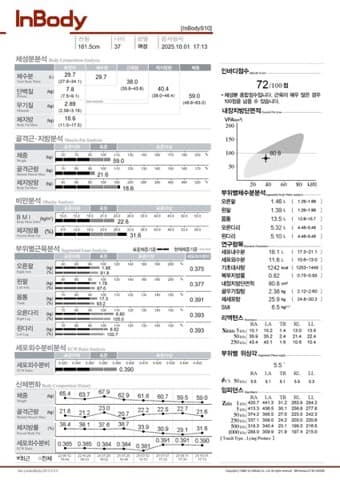 30대 여성 인바디 후