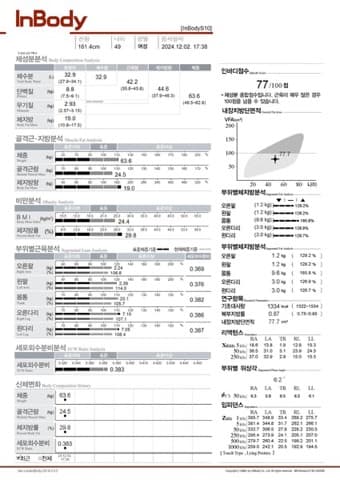 40대 여성 인바디 전