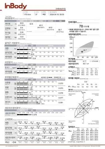 30대 여성 인바디 후