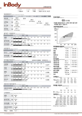 30대 여성 인바디 전