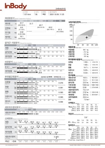 50대 여성 인바디 후